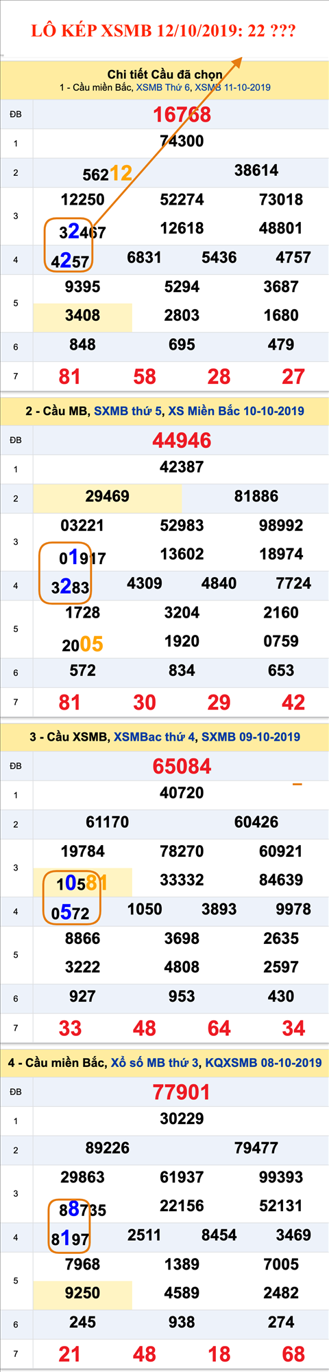 An so kep thu nhat - Lo kep XSMB 12-10-2019 An so kep thu nhat - Lo kep XSMB 12-10-2019